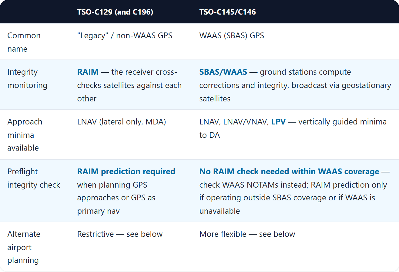 Approach minimums, decoded in one table