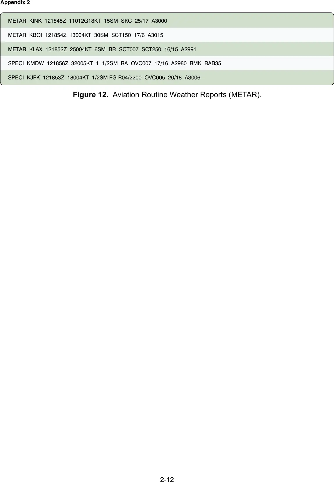 Figure 12: Aviation routine weather reports (METAR)