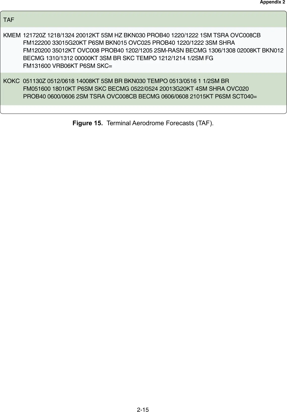 Figure 15: Terminal aerodrome forecasts (TAF)