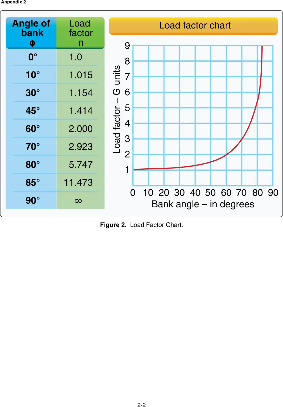 Figure 2: Load factor chart