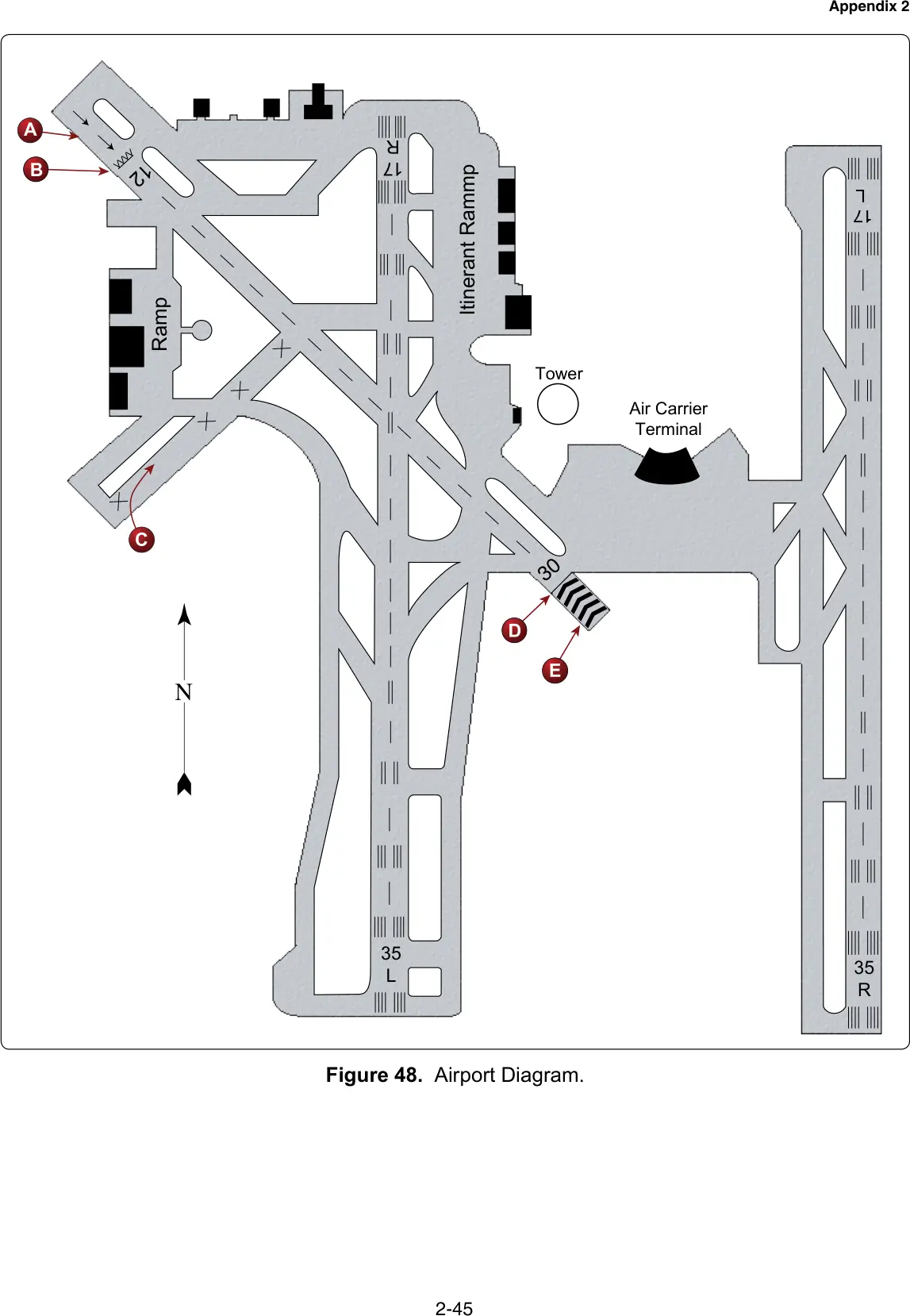 Figure 48: Airport diagram