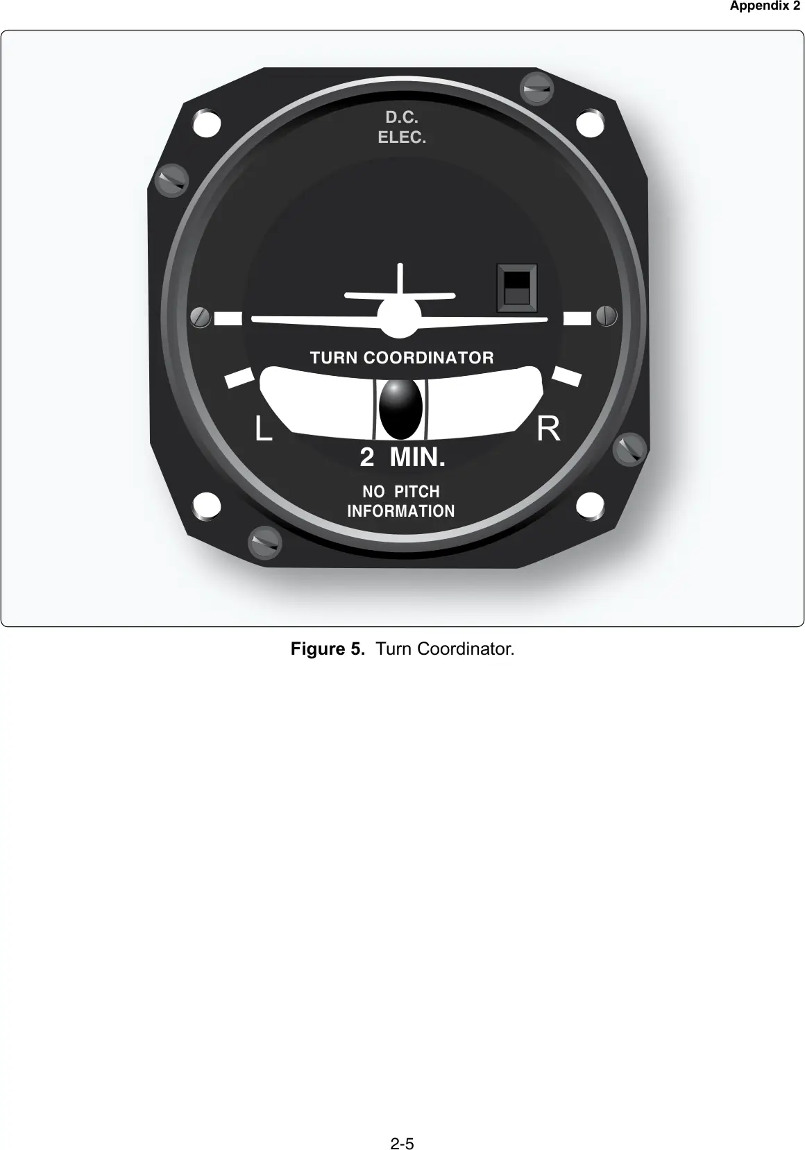 Figure 5: Turn coordinator