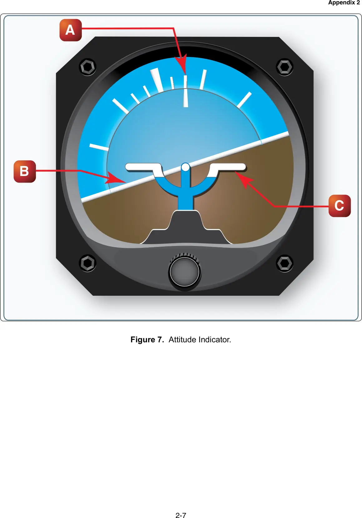 Figure 7: Attitude indicator