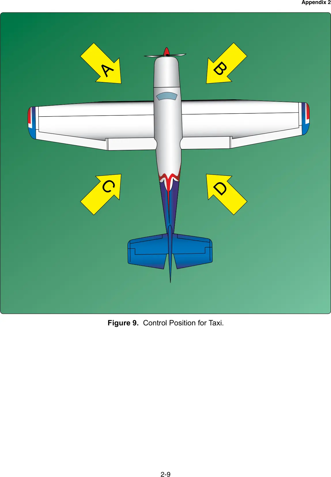 Figure 9: Control position for taxi