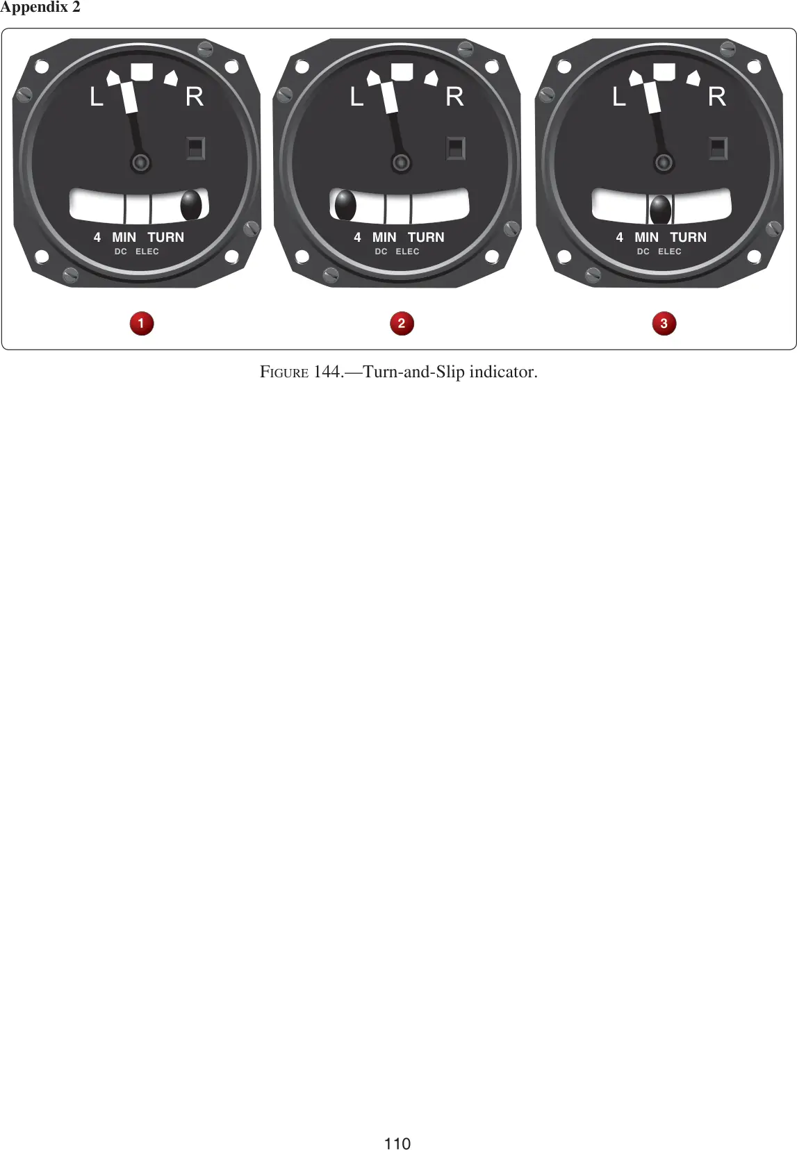 Figure 144: Turn-and-slip indicator