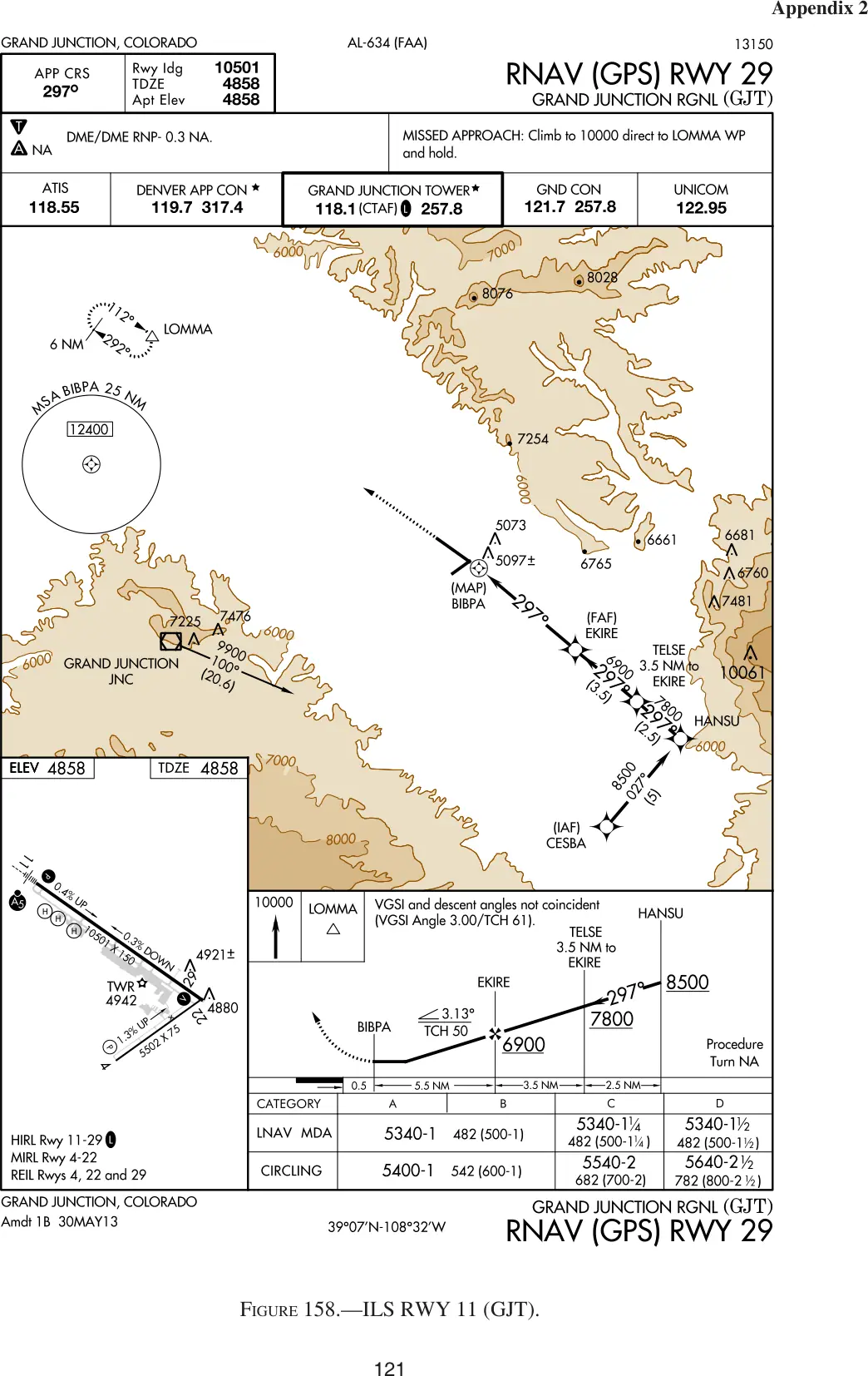 Figure 158: RNAV (GPS) RWY 11, Grand Junction (GJT)