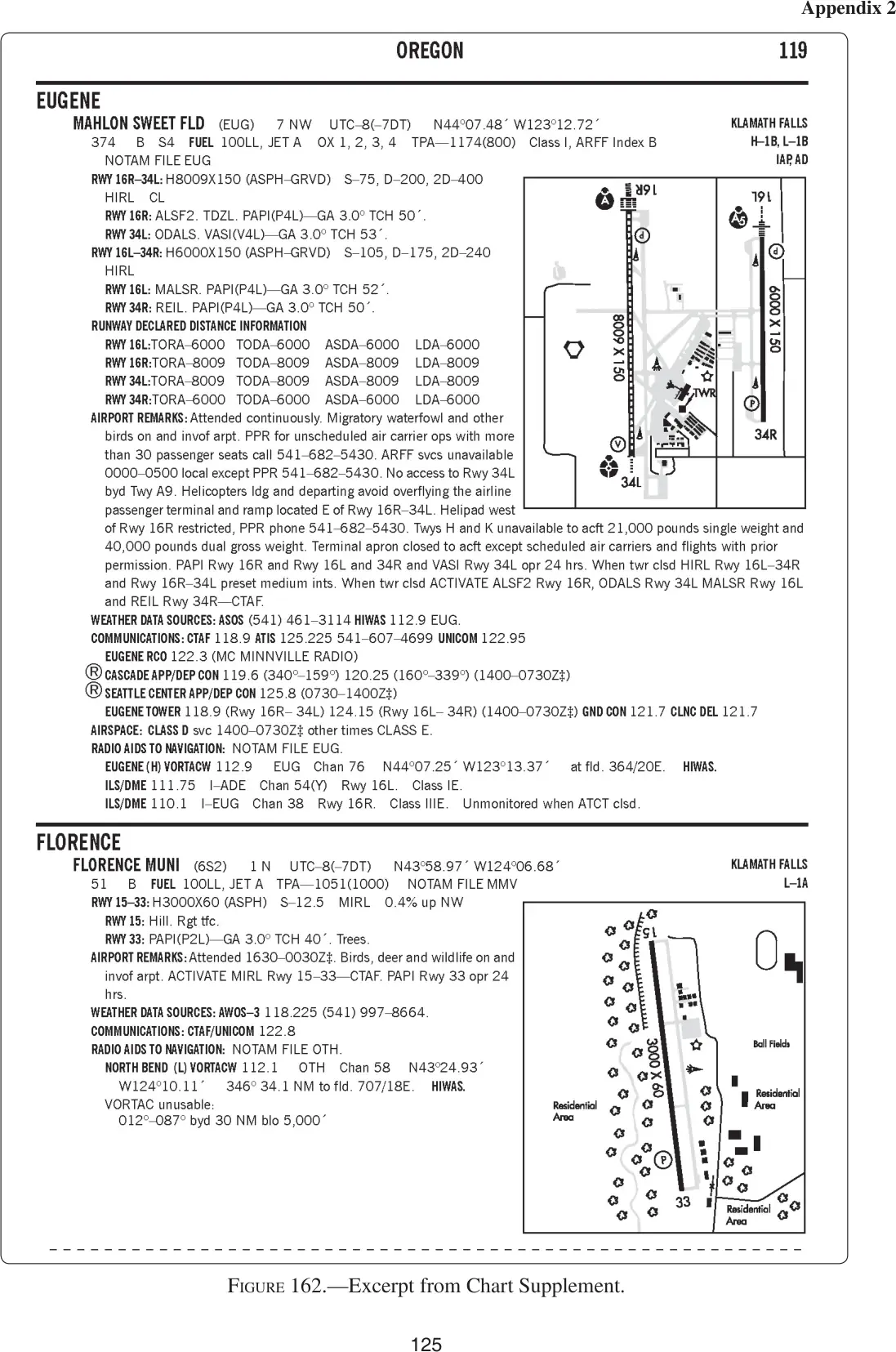 Figure 162: Chart Supplement excerpt (Eugene, OR)