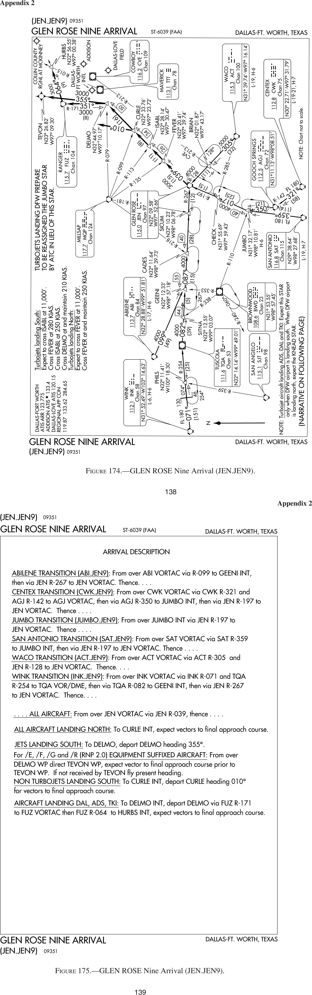 Figures 174 and 175: GLEN ROSE NINE arrival (DFW), chart and text