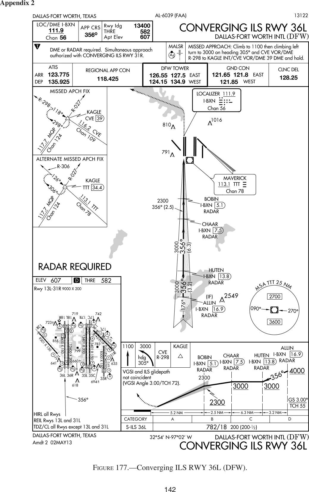 Figure 177: Converging ILS RWY 36L, Dallas-Fort Worth (DFW)