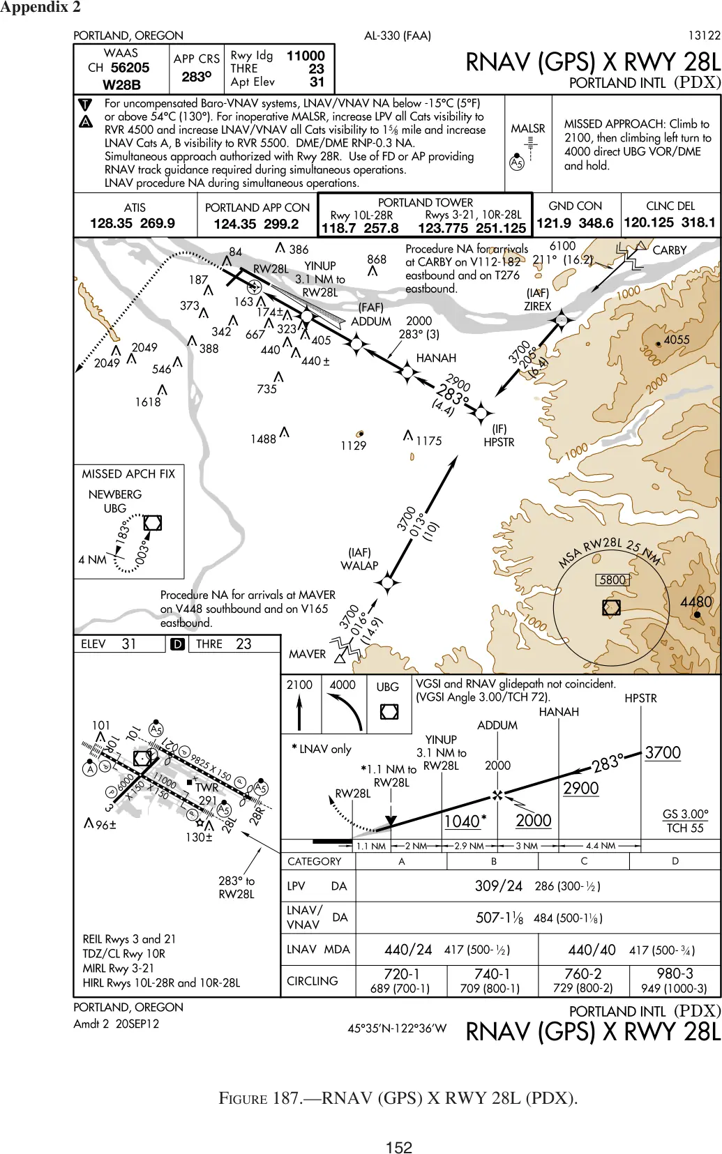 Figure 187: RNAV (GPS) X RWY 28L, Portland (PDX)