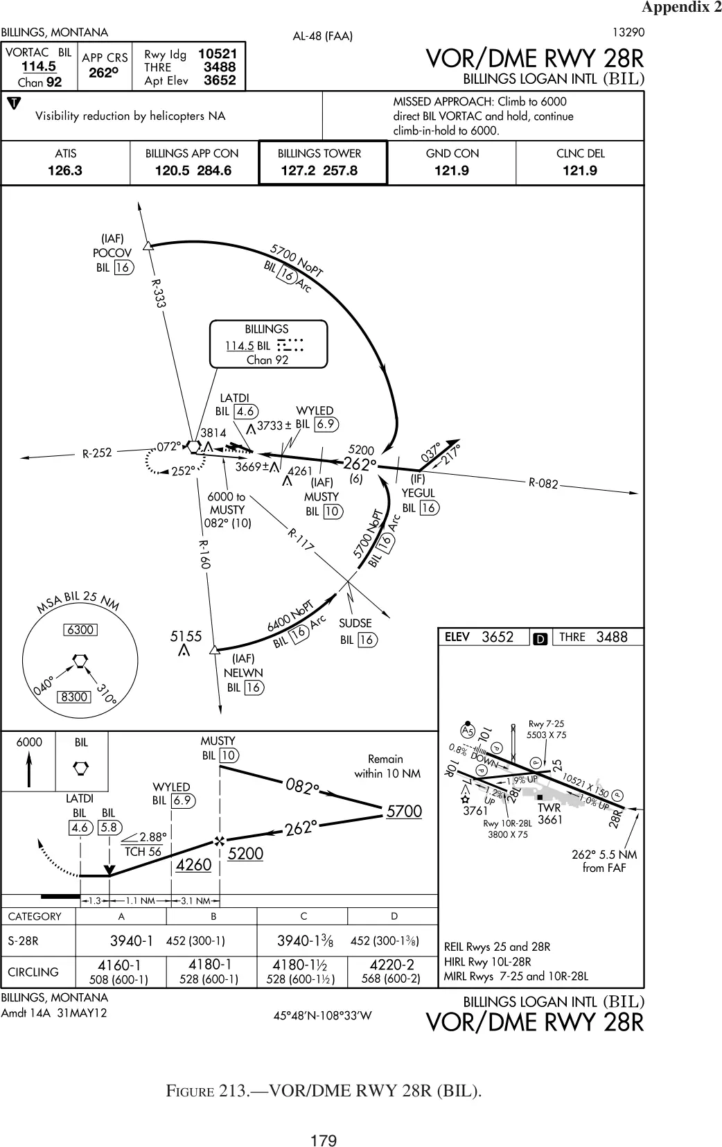 Figure 213: VOR/DME RWY 28R, Billings (BIL)