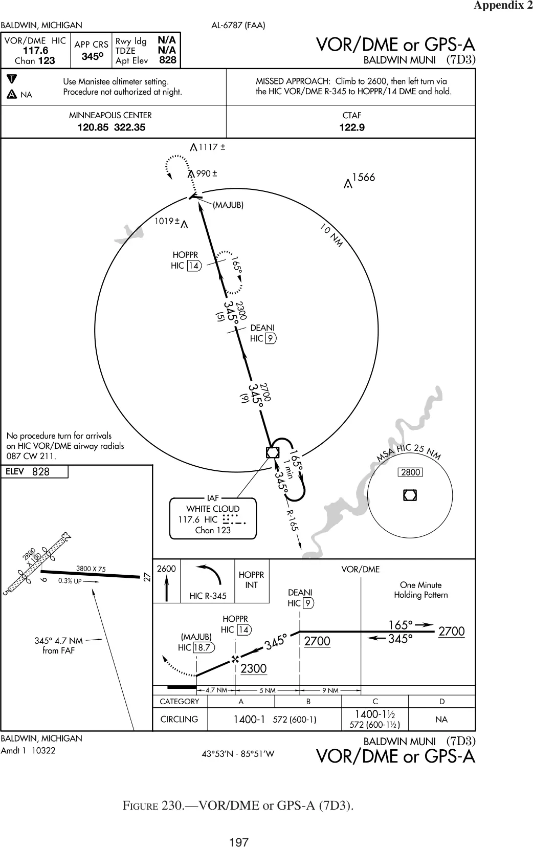 Figure 230: VOR/DME or GPS-A, Baldwin (7D3)