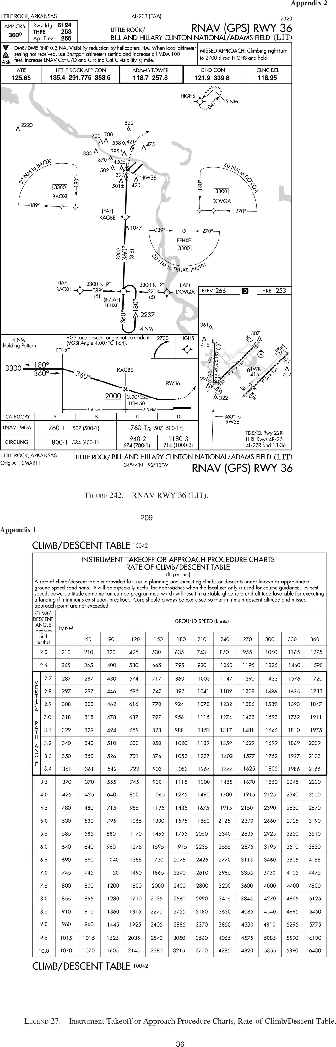 Figure 242 and Legend 27: RNAV (GPS) RWY 36, Little Rock (LIT), with the rate-of-descent table