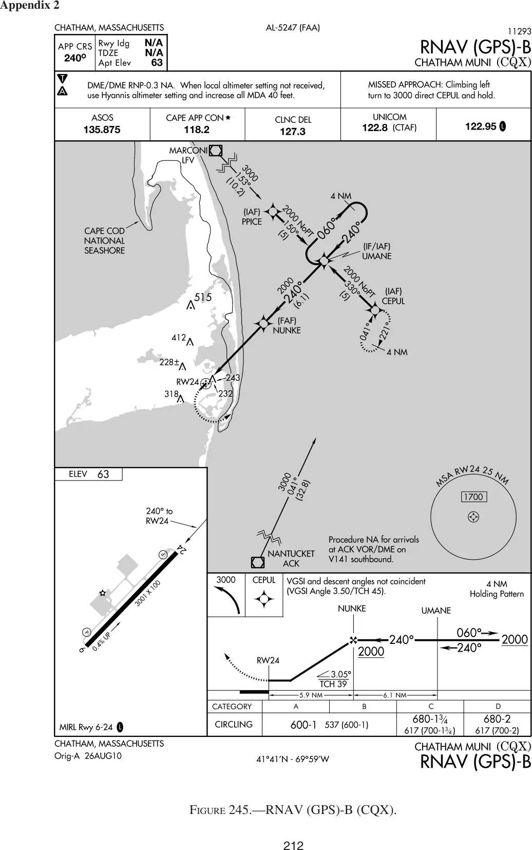 Figure 245: RNAV (GPS)-B, Chatham (CQX)