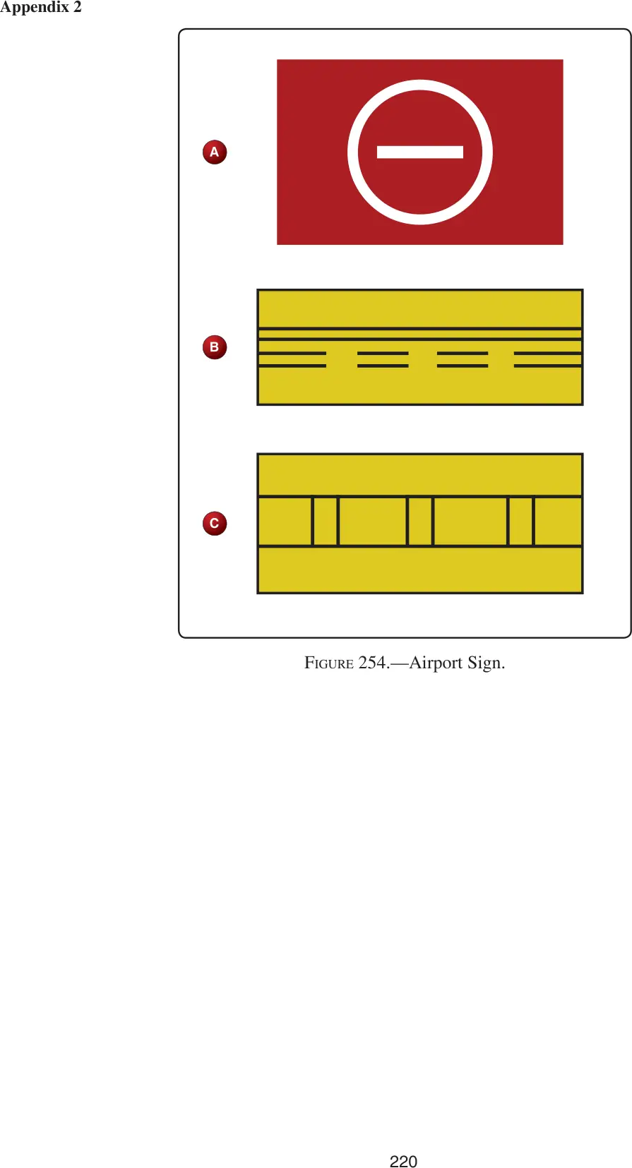 Figure 254: Airport signs (holding position, ILS critical area, taxiway)