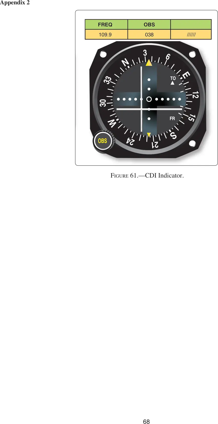 Figure 61: CDI indicator