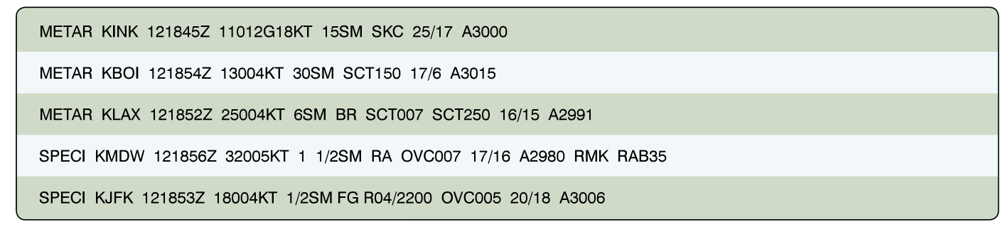 Figure 12: Aviation routine weather reports (METAR)